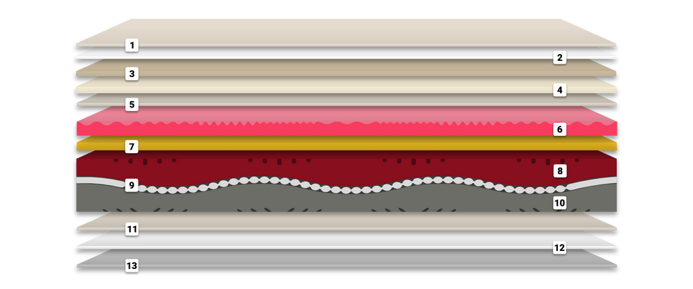 Estructura complementaria