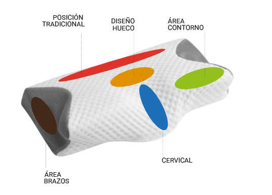 Almohada Cervical Visco Carbono